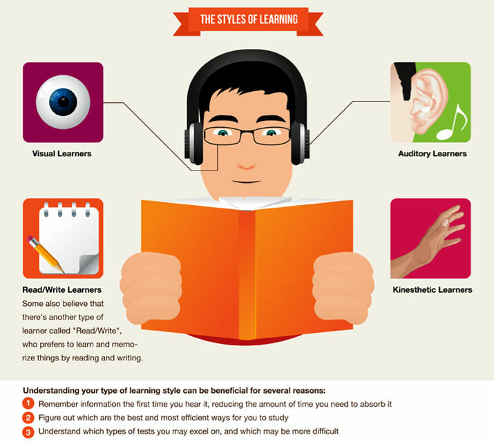 As an adult learner, here are 5 learning tips that will skyrocket your productivity