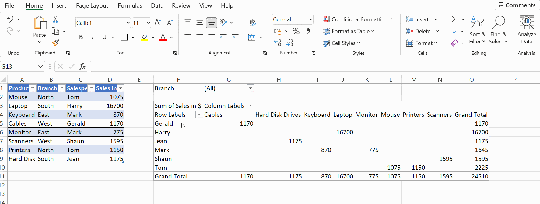 Design Tab customizing pivot table