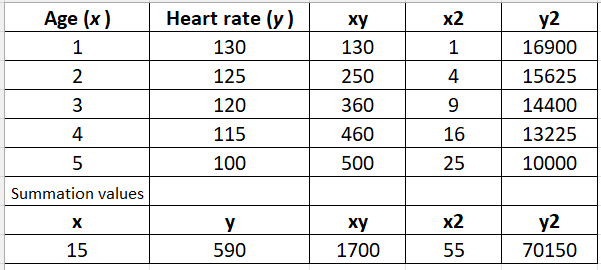 calculate correlation coefficient